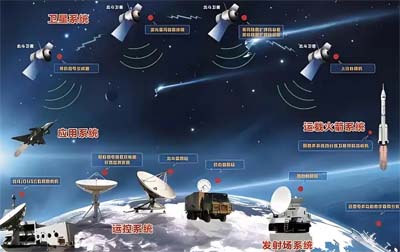 網絡時間服務器衛星授時的方式及應用場景