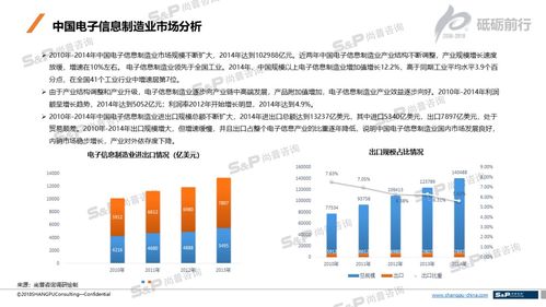 中國電子信息產業深度調研 市場信息咨詢與調查現狀與發展趨勢