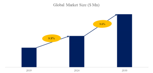 2025年全球高速背板連接器市場(chǎng)專業(yè)調(diào)查研究報(bào)告