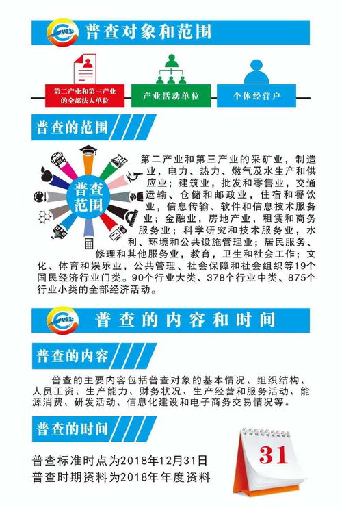 一圖讀懂 第四次全國(guó)經(jīng)濟(jì)普查中的市場(chǎng)信息咨詢與調(diào)查